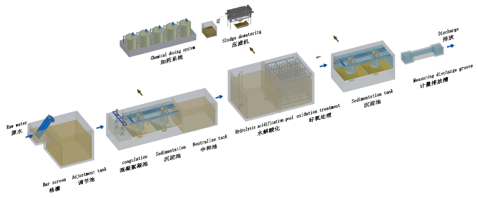 北京蓝鲸裕峰食品废水处理设备(图3)
