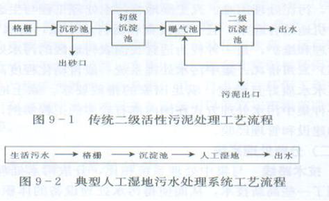 北京蓝鲸裕峰农村生活污水处理设备产品优势(图1) 农村污水处理设备