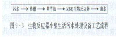 北京蓝鲸裕峰农村生活污水处理设备产品优势(图2) 北京蓝鲸裕峰农村生活污水处理设备产品优势(图2)