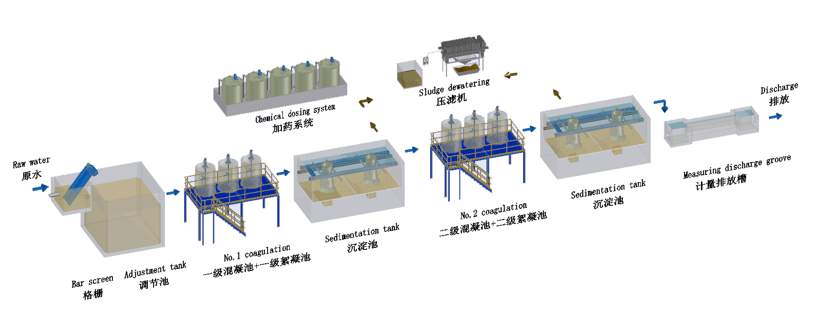 北京蓝鲸裕峰化工废水处理设备(图2) 化工废水处理