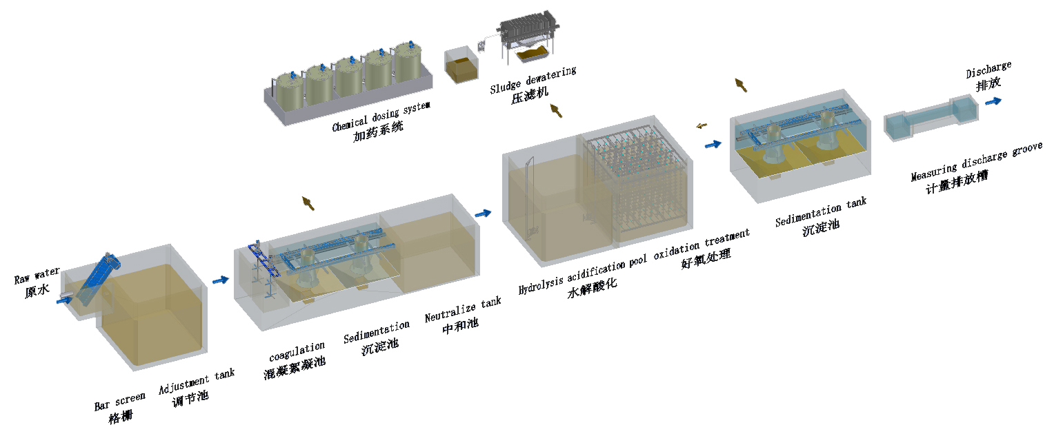 食品废水处理设备(图3)